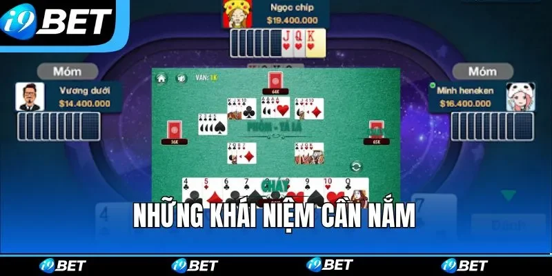 Những khái niệm cần nắm