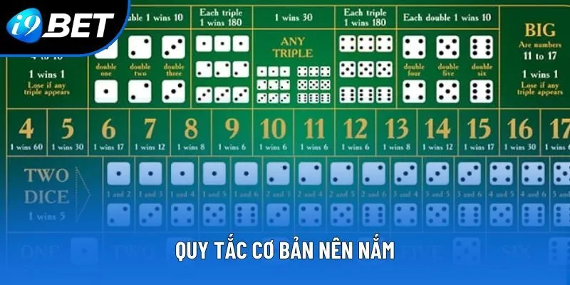 Quy tắc cơ bản nên nắm Quy tắc cơ bản nên nắm